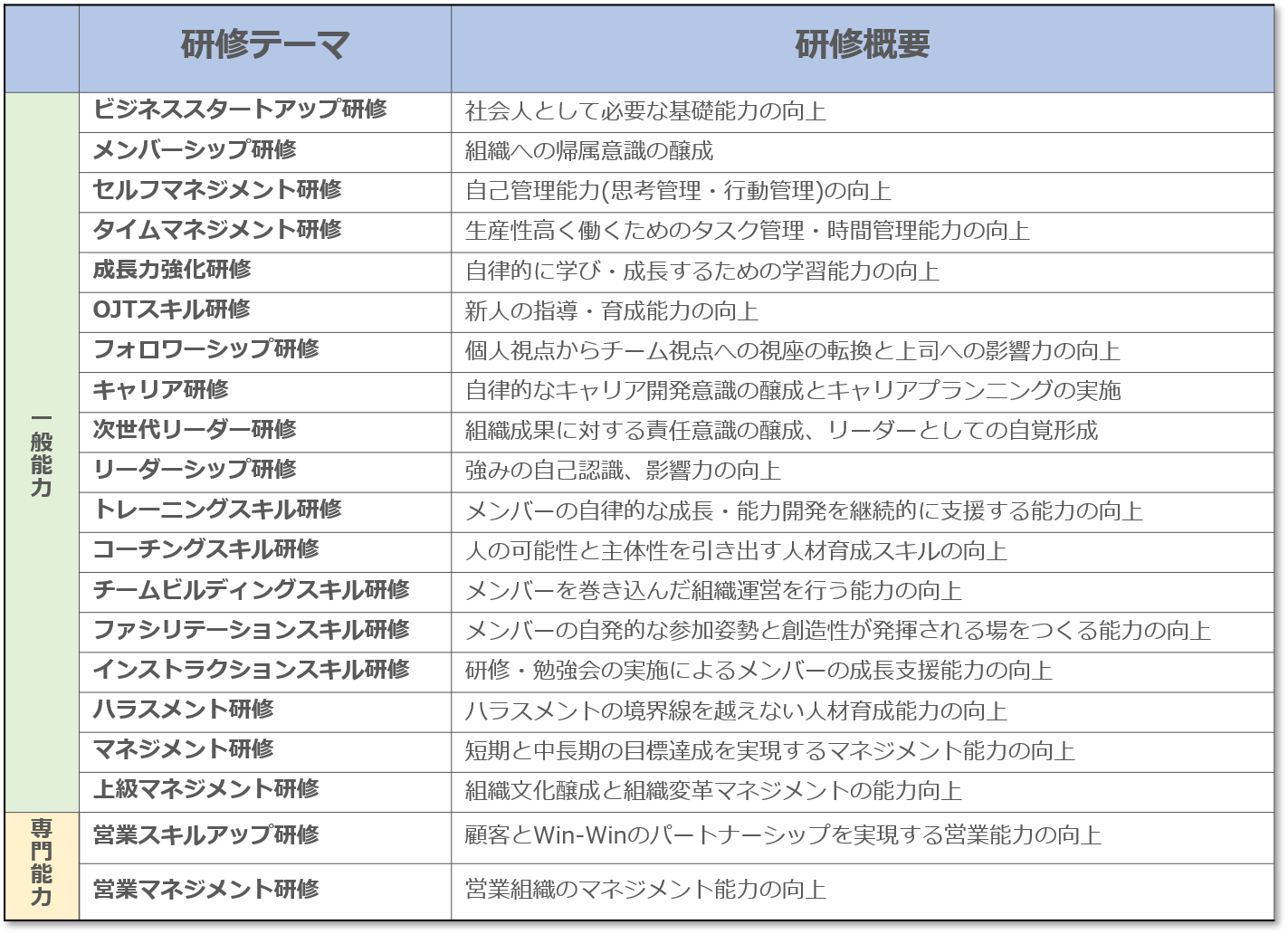 図1-3