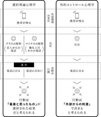 選択理論